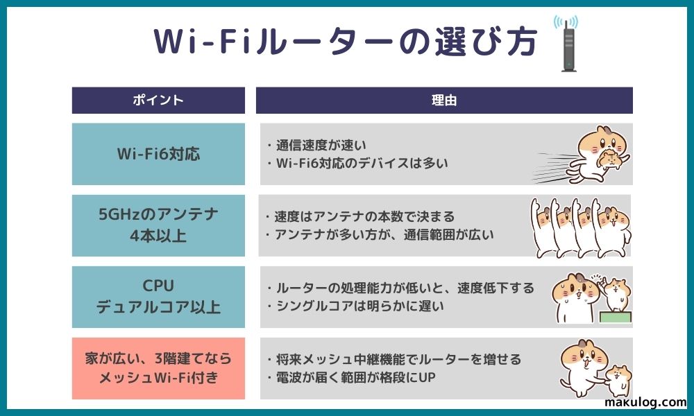 Wi-FIルーターの選び方